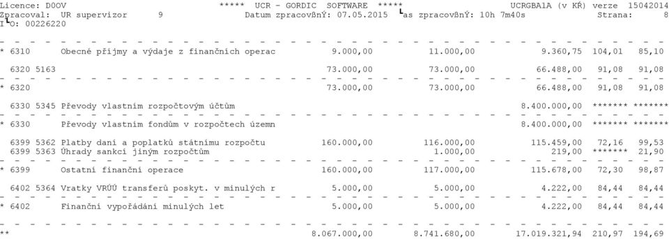 000,00 ******* ******* * 6330 Převody vlastním fondům v rozpočtech územn 8.400.000,00 ******* ******* 6399 5362 Platby daní a poplatků státnímu rozpočtu 160.000,00 116.000,00 115.