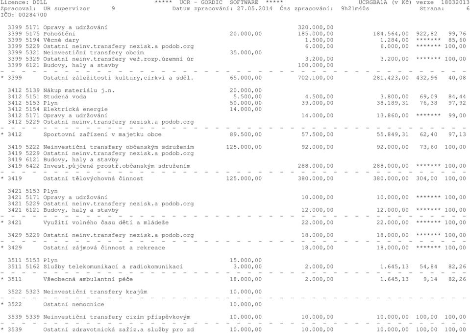 000,00 ******* 100,00 3399 5321 Neinvestiční transfery obcím 35.000,00 3399 5329 Ostatní neinv.transfery veř.rozp.územní úr 3.200,00 3.200,00 ******* 100,00 3399 6121 Budovy, haly a stavby 100.