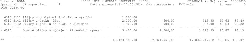 500,00 6310 2141 Příjmy z úroků (část) 2.