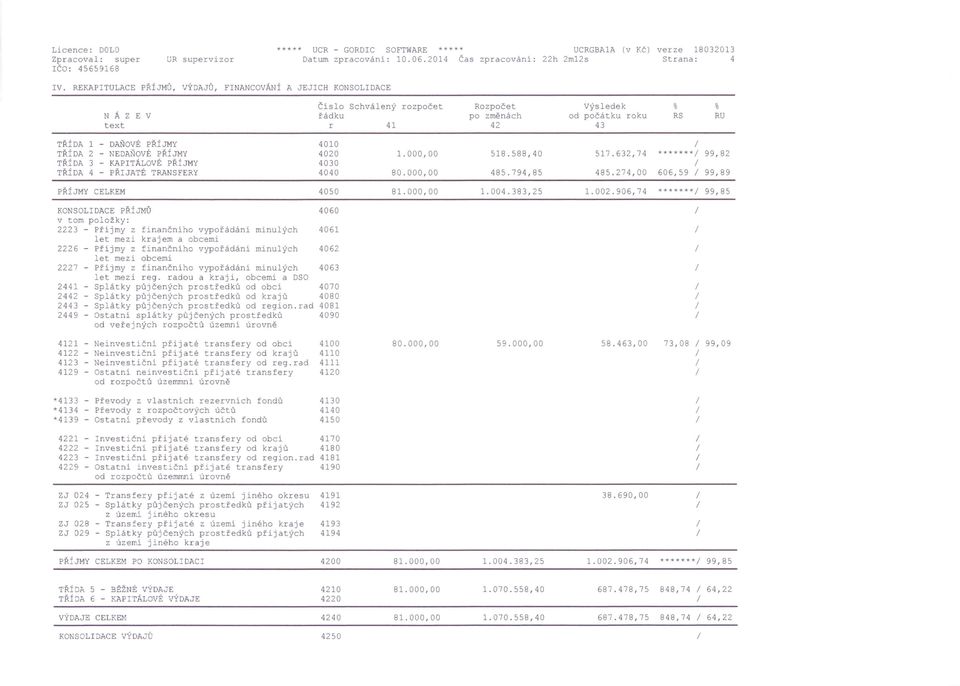 KAPITÁLOVÉ PŘÍJMY TŘÍDA 4 - PŘIJATÉ TRANSFERY 4010 4020 4030 4040 1.000,00 518.588,40 80.000,00 485.794,85 517.632,74 99,82 485.274,00 606,59 99,89 PŘÍJMY CELKEM 4050 81.000,00 1.004.383,25 1.002.