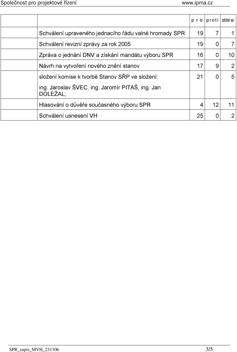 stanov 17 9 2 složení komise k tvorbě Stanov SŘP ve složení: 21 0 5 ing. Jaroslav ŠVEC, ing.