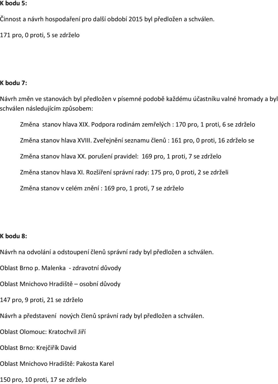 Podpora rodinám zemřelých : 170 pro, 1 proti, 6 se zdrželo Změna stanov hlava XVIII. Zveřejnění seznamu členů : 161 pro, 0 proti, 16 zdrželo se Změna stanov hlava XX.