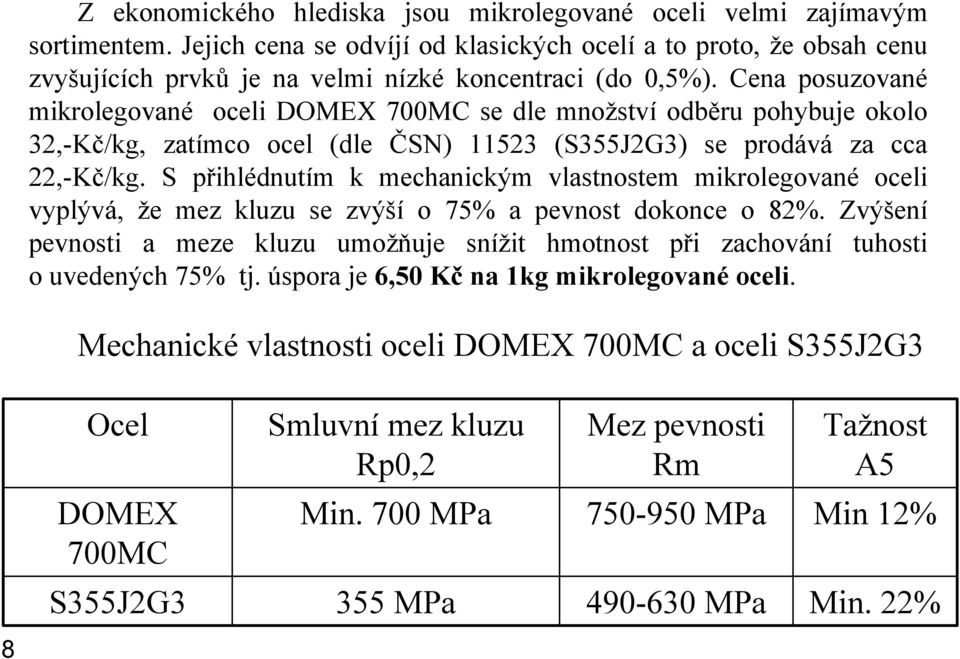 Cena posuzované mikrolegované oceli DOMEX 700MC se dle množství odběru pohybuje okolo 32,-Kč/kg, zatímco ocel (dle ČSN) 11523 (S355J2G3) se prodává za cca 22,-Kč/kg.