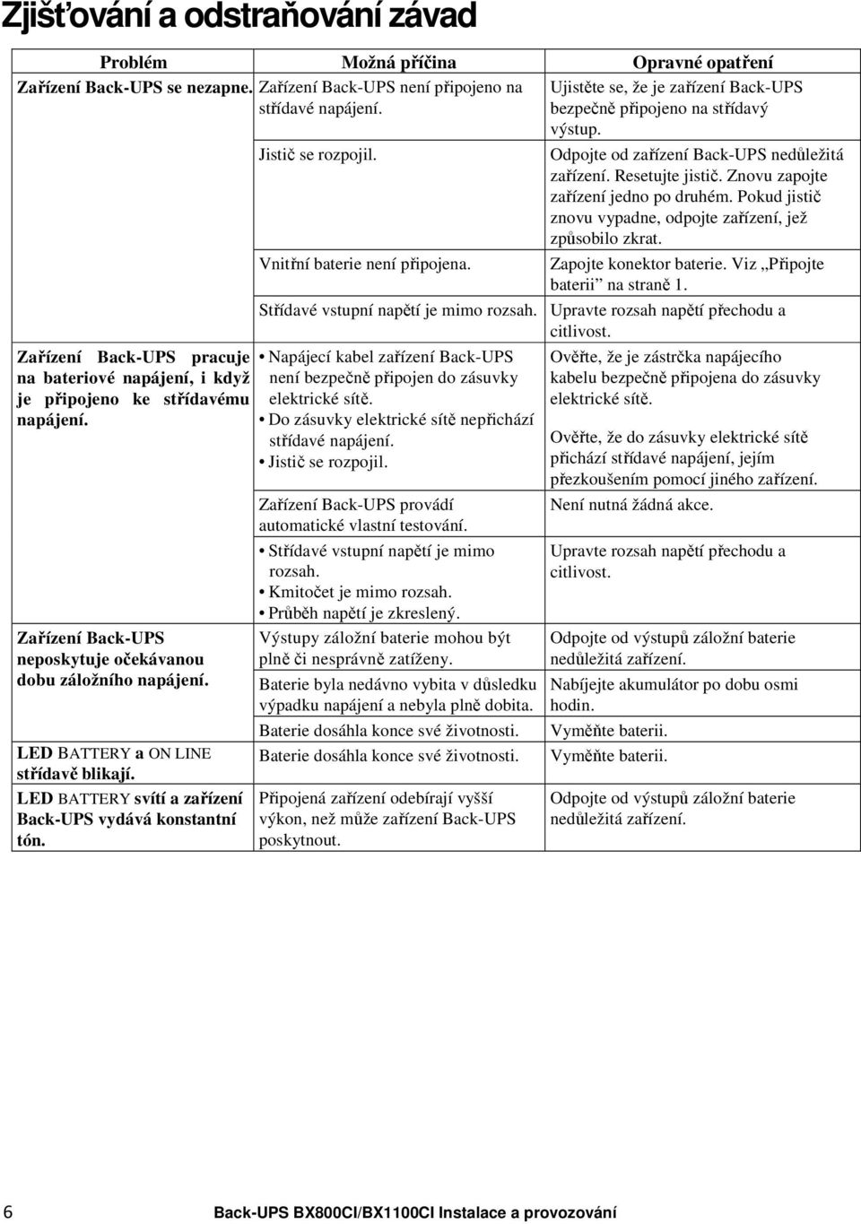 Zařízení Back-UPS neposkytuje očekávanou dobu záložního napájení. LED BATTERY a ON LINE střídavě blikají. LED BATTERY svítí a zařízení Back-UPS vydává konstantní tón. Jistič se rozpojil.