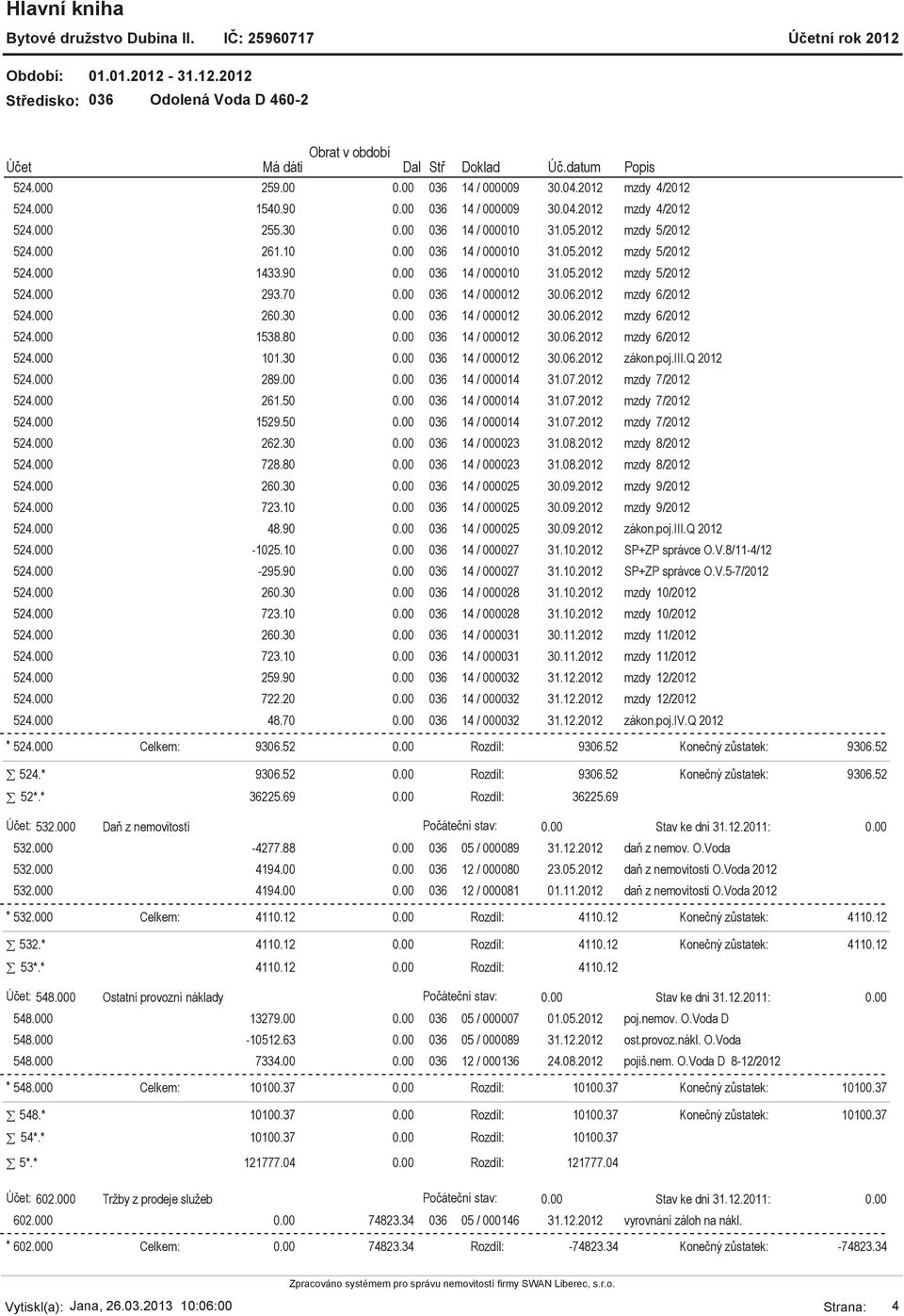 30 036 14 / 000012 30.06.2012 zákon.poj.iii.q 2012 524.000 289.00 036 14 / 000014 31.07.2012 mzdy 7/2012 524.000 261.50 036 14 / 000014 31.07.2012 mzdy 7/2012 524.000 1529.50 036 14 / 000014 31.07.2012 mzdy 7/2012 524.000 262.