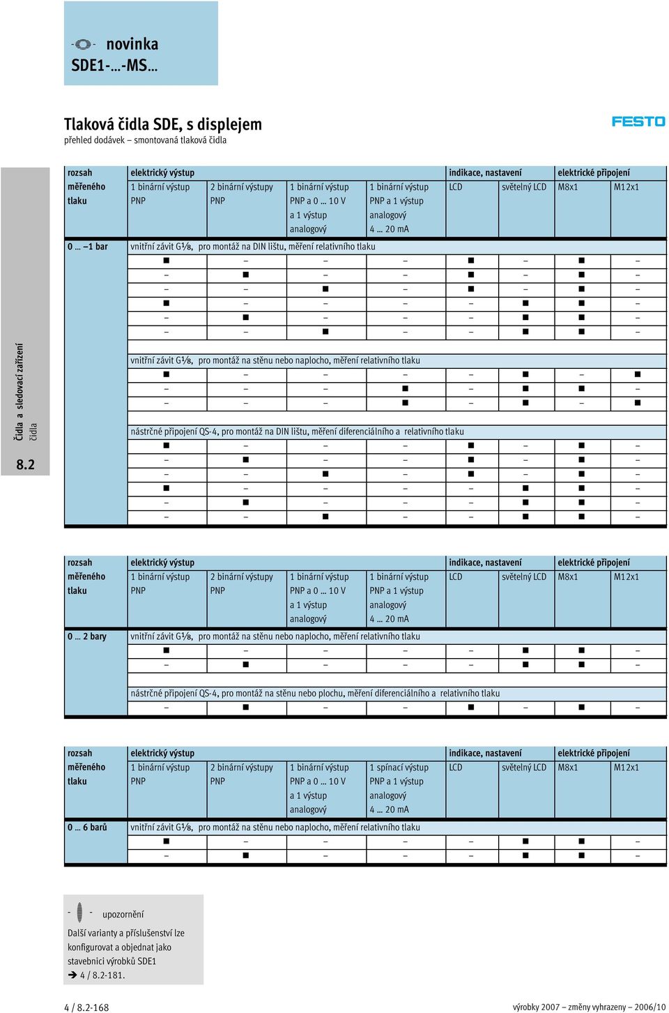 na stěnu nebo naplocho, měření relativního tlaku nástrčné připojení QS-4, pro montáž na DIN lištu, měření diferenciálního a relativního tlaku rozsah elektrický výstup indikace, nastavení elektrické