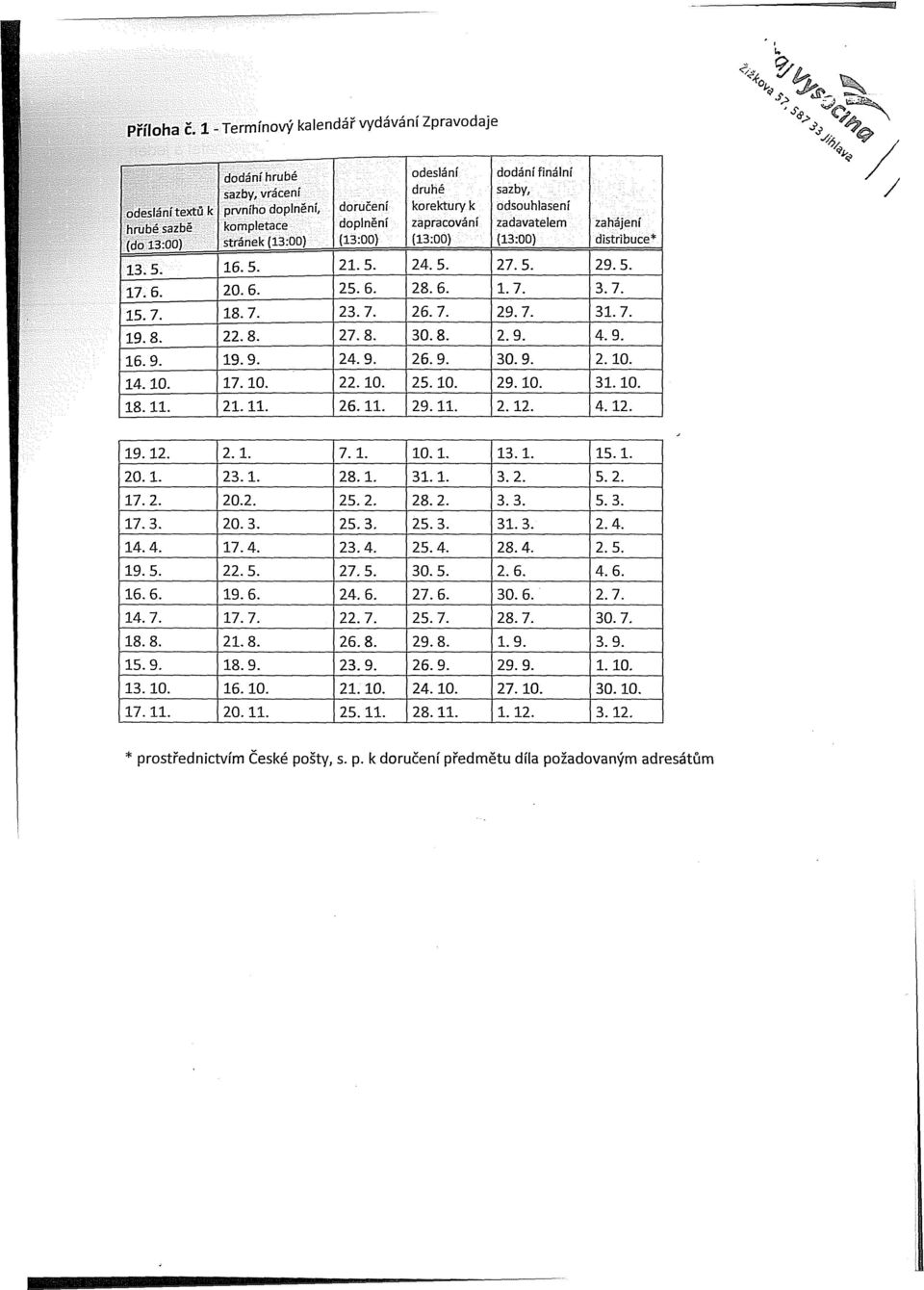 korektury k zapracování (13:00) dodání finální sazby, odsouhlasení zadavatelem (13:00) zahájení distribuce* 13.5. 16.5. 21.5. 24. 5. 27.5. 29.5. 17. 5. 20. 6. 25. 6. 28.6. 1.7. 3.7. 15. 7. 18.7. 23.7. 26.