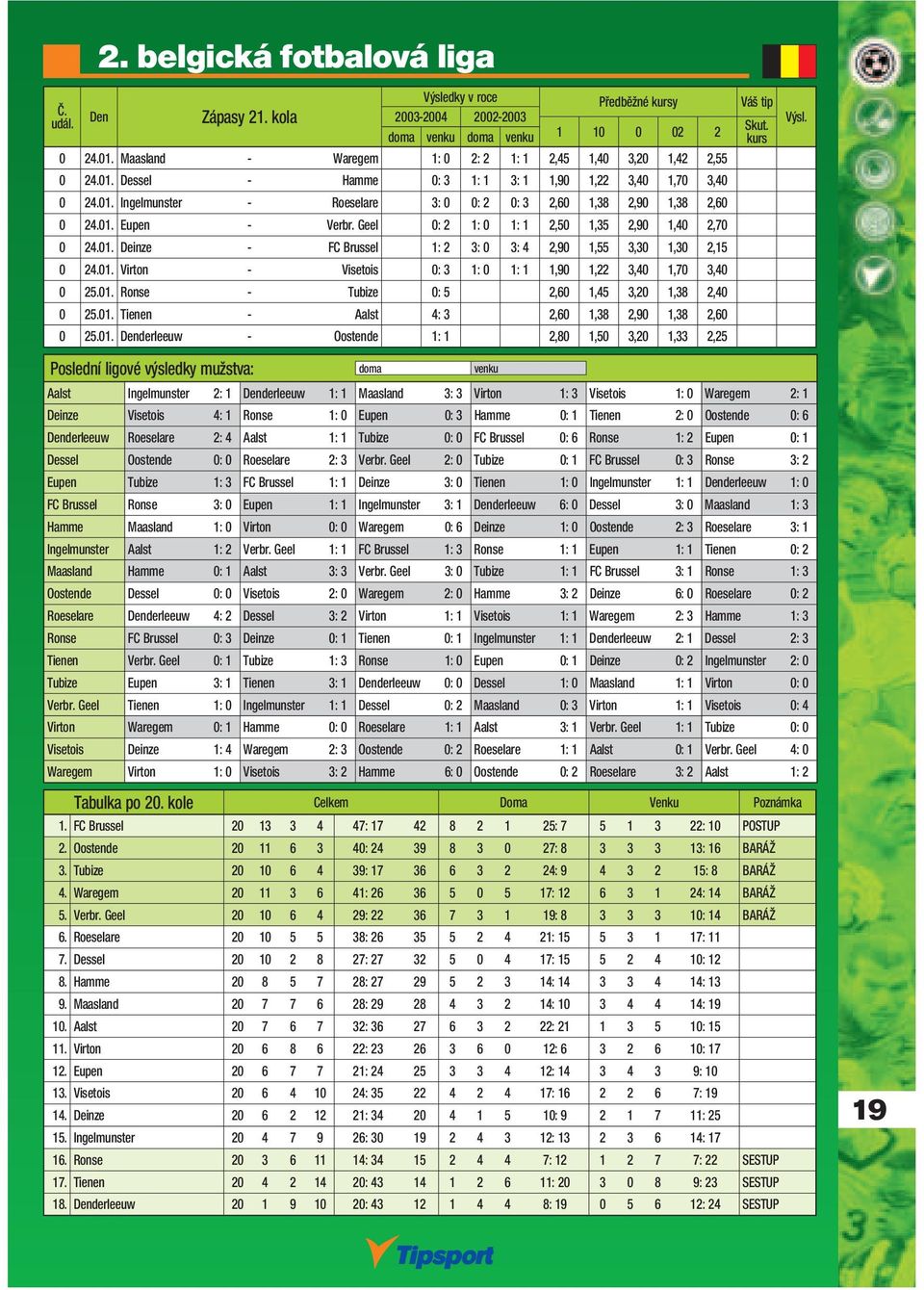 01. Virton - Visetois 0: 3 1: 0 1: 1 1,90 1,22 3,40 1,70 3,40 0 25.01. Ronse - Tubize 0: 5 2,60 1,45 3,20 1,38 2,40 0 25.01. Tienen - Aalst 4: 3 2,60 1,38 2,90 1,38 2,60 0 25.01. derleeuw - Oostende 1: 1 2,80 1,50 3,20 1,33 2,25 Skut.