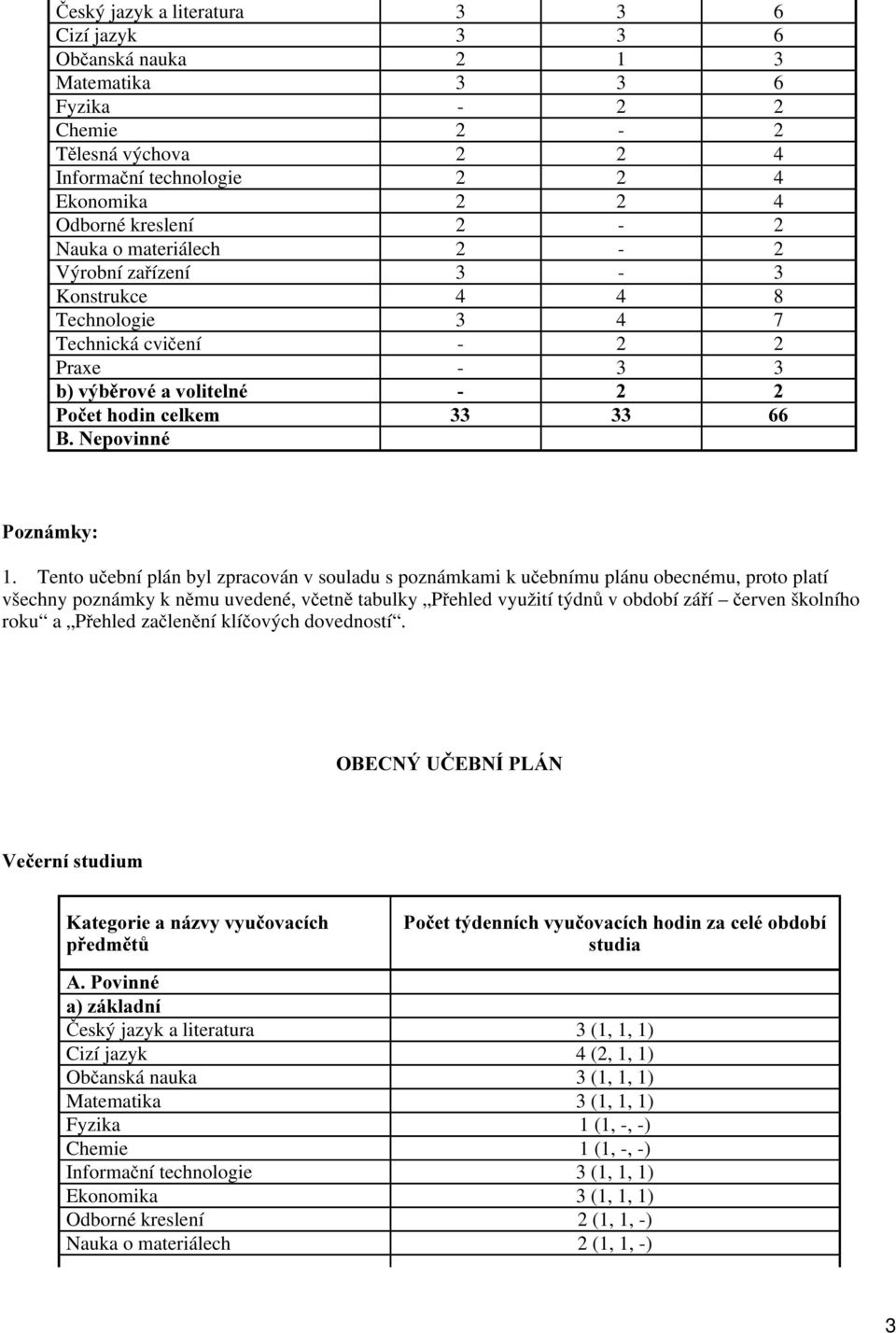 Tento uþební plán byl zpracován v souladu s poznámkami k uþebnímu plánu obecnému, proto platí všechny poznámky k n mu uvedené, vþetn tabulky P ehled vyuåití týdn v období zá í þerven školního roku a