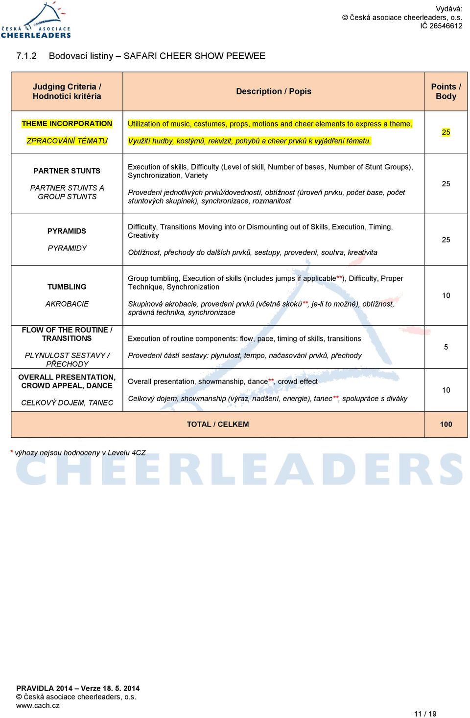 25 PARTNER STUNTS PARTNER STUNTS A GROUP STUNTS Execution of skills, Difficulty (Level of skill, Number of bases, Number of Stunt Groups), Synchronization, Variety Provedení jednotlivých