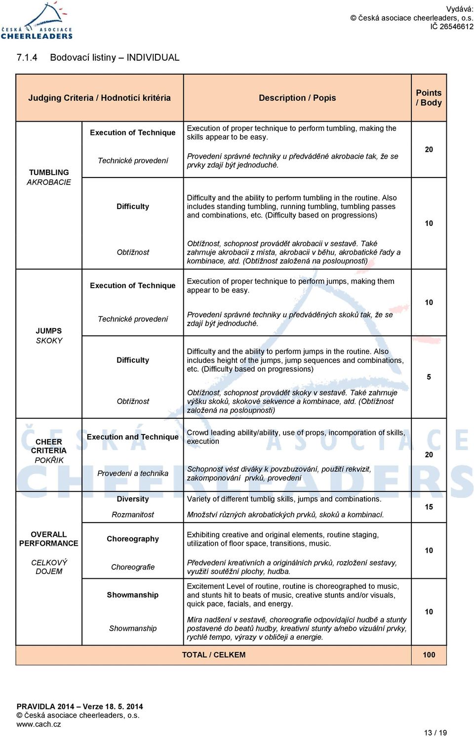 20 Difficulty Difficulty and the ability to perform tumbling in the routine. Also includes standing tumbling, running tumbling, tumbling passes and combinations, etc.