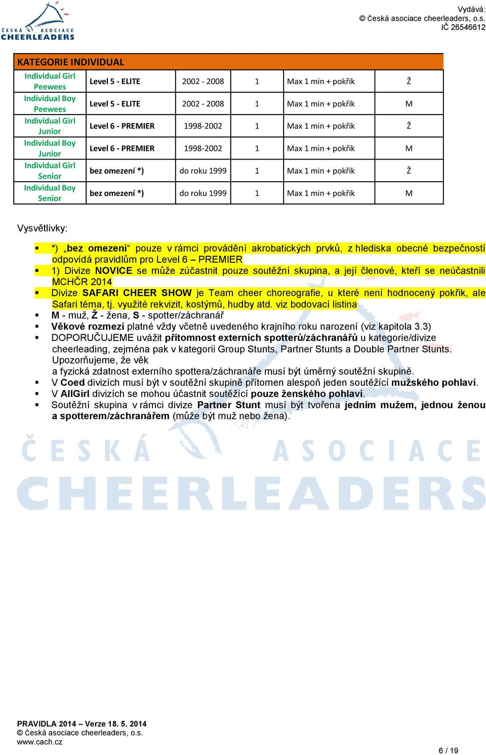 + pokřik Ž bez omezení *) do roku 1999 1 Max 1 min + pokřik M Vysvětlivky: *) bez omezení pouze v rámci provádění akrobatických prvků, z hlediska obecné bezpečností odpovídá pravidlům pro Level 6