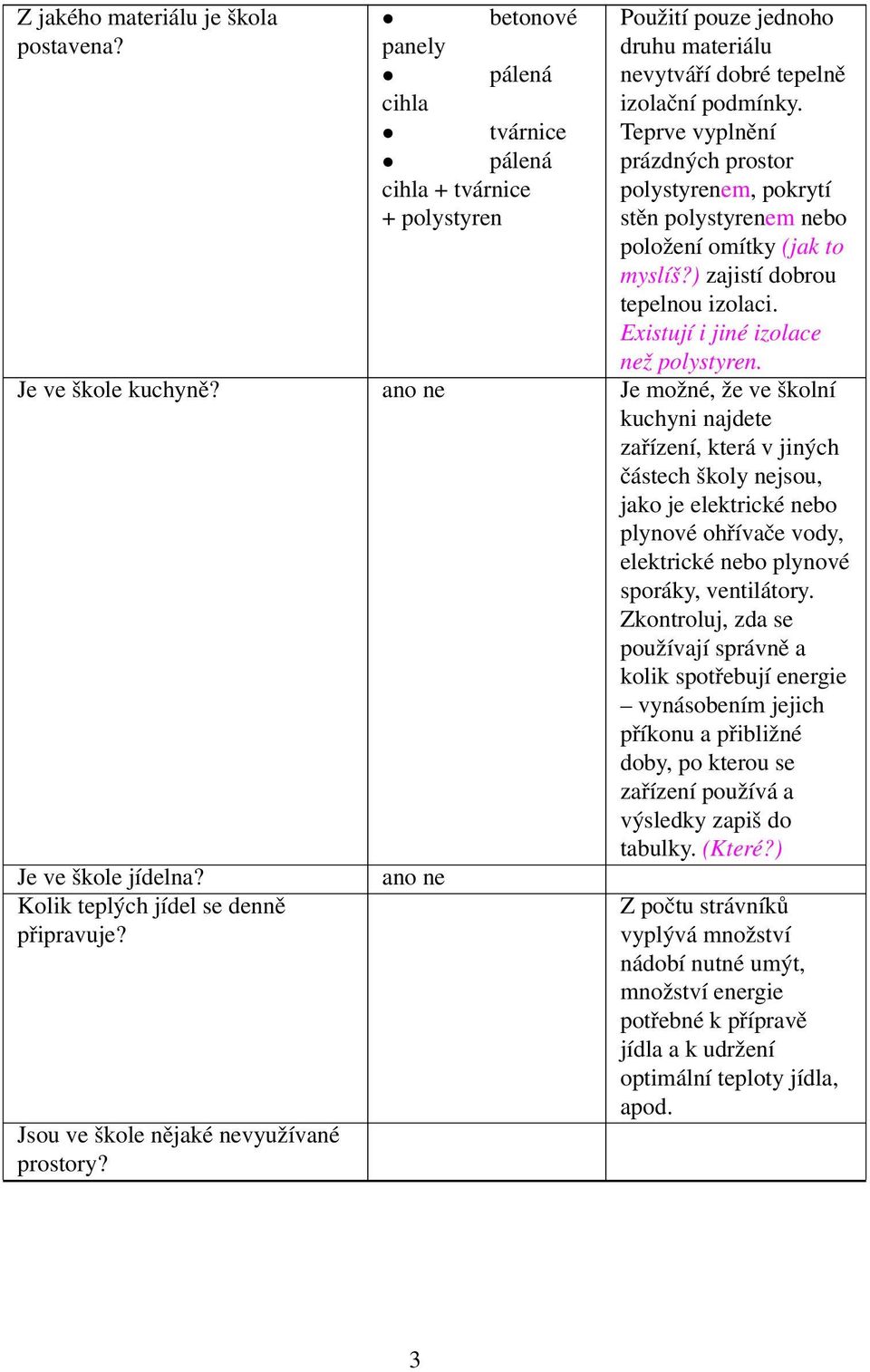 Je ve škole kuchyně? Je možné, že ve školní kuchyni najdete zařízení, která v jiných částech školy nejsou, jako je elektrické nebo plynové ohřívače vody, elektrické nebo plynové sporáky, ventilátory.