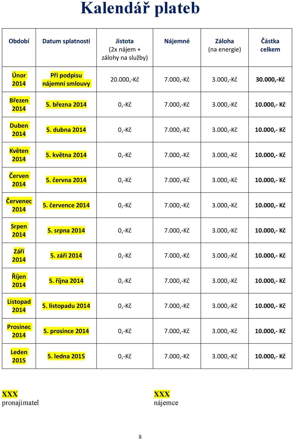 000,Kč 3.000,Kč 10.000, Kč 5. června 0,Kč 7.000,Kč 3.000,Kč 10.000, Kč 5. července 0,Kč 7.000,Kč 3.000,Kč 10.000, Kč 5. srpna 0,Kč 7.000,Kč 3.000,Kč 10.000, Kč 5. září 0,Kč 7.000,Kč 3.000,Kč 10.000, Kč 5. října 0,Kč 7.