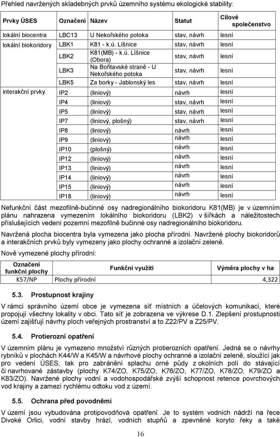 Líšnice stav, návrh lesní LBK2 K81(MB)  Líšnice (Obora) stav, návrh lesní LBK3 Na Bořitavské straně - U Nekořského potoka stav, návrh lesní LBK5 Za borky - Jablonský les stav, návrh lesní interakční