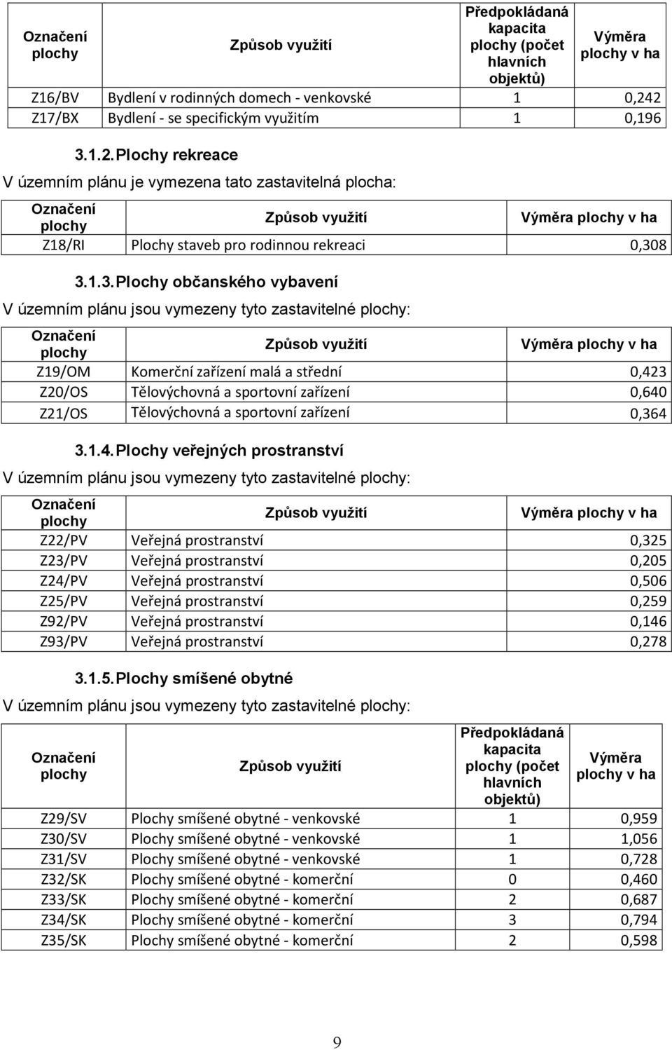 1.2. Plochy rekreace V územním plánu je vymezena tato zastavitelná plocha: Označení plochy Způsob využití Výměra plochy v ha Z18/RI Plochy staveb pro rodinnou rekreaci 0,30