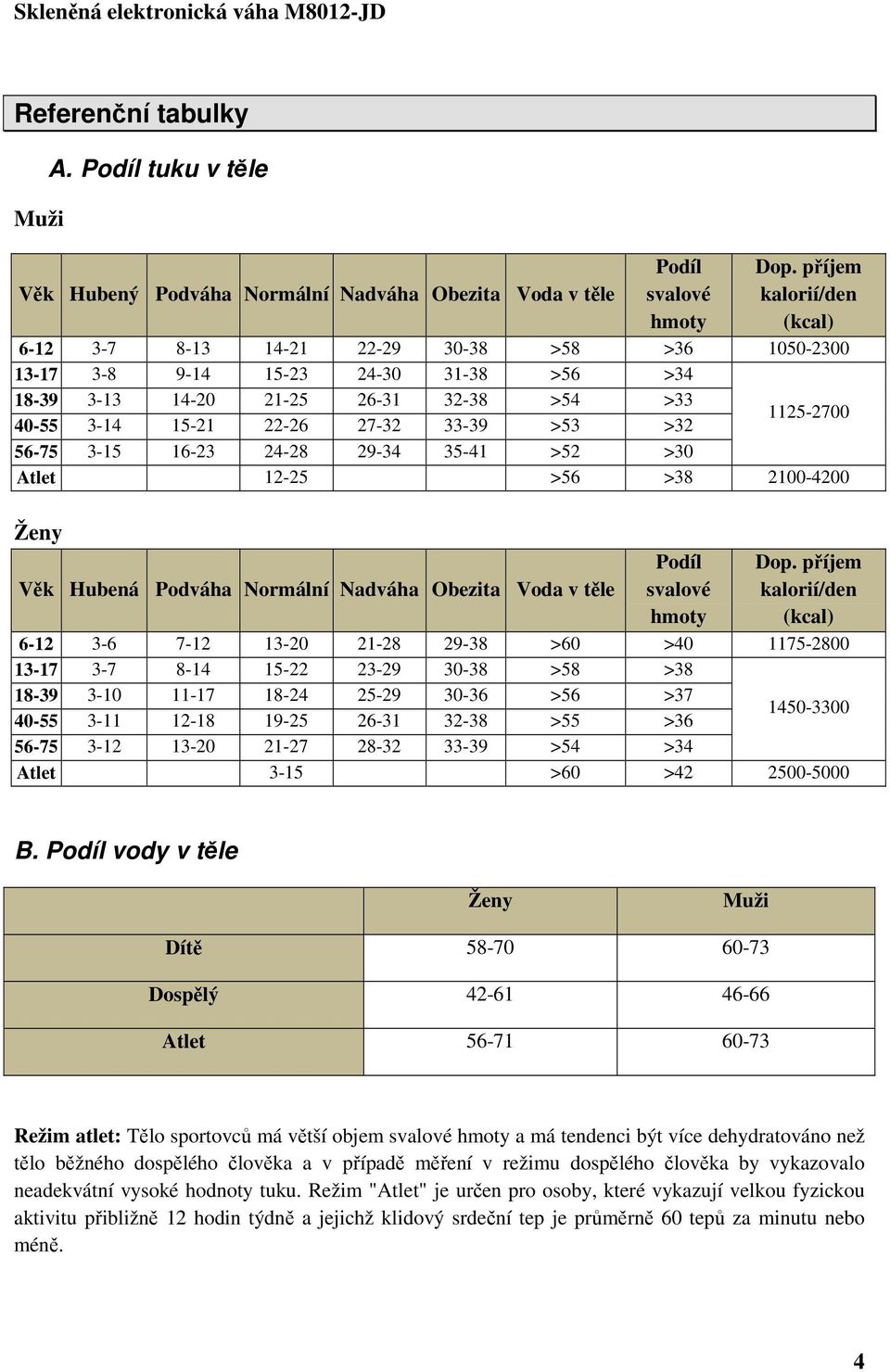 >32 1125-2700 56-75 3-15 16-23 24-28 29-34 35-41 >52 >30 Atlet 12-25 >56 >38 2100-4200 Ženy Věk Hubená Podváha Normální Nadváha Obezita Voda v těle Podíl svalové hmoty Dop.