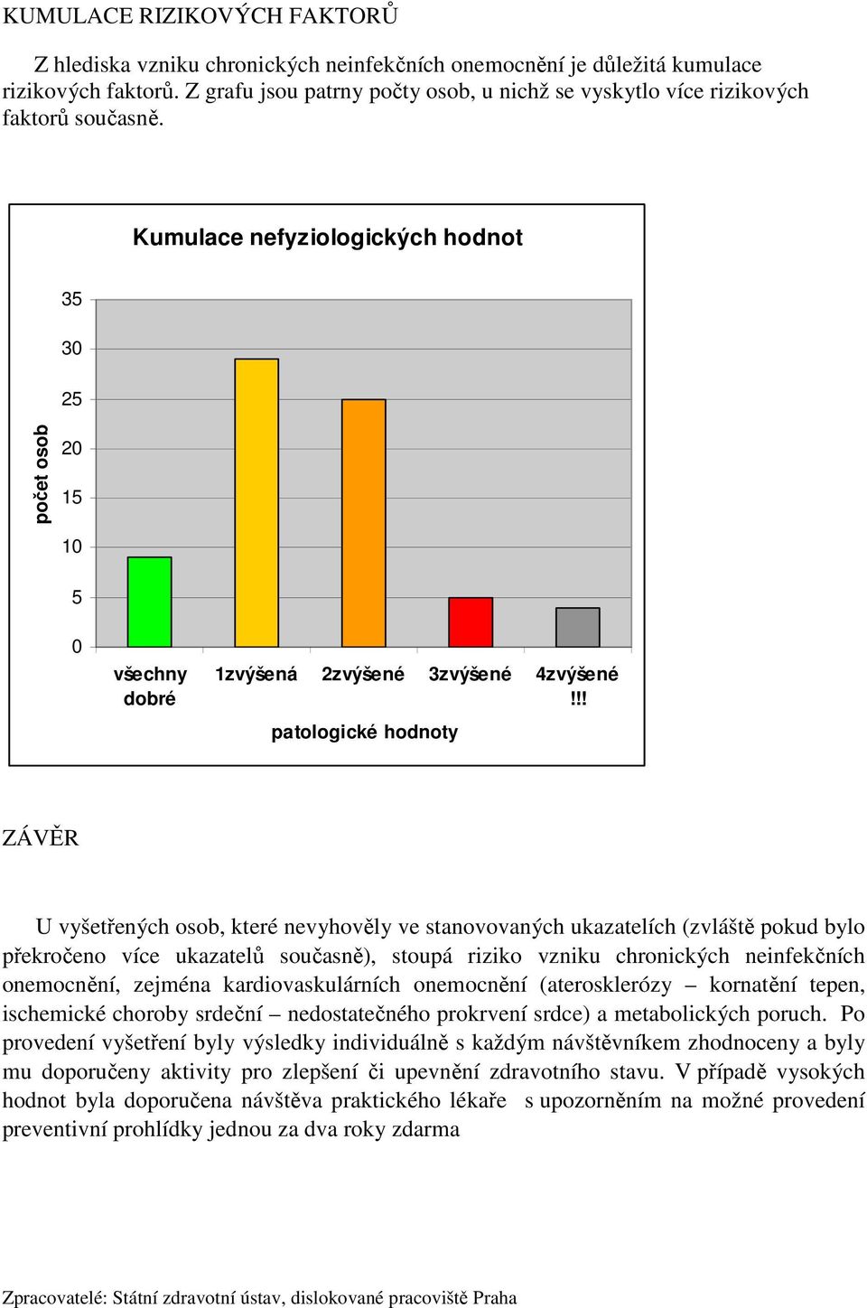 !! patologické hodnoty ZÁVĚR U vyšetřených osob, které nevyhověly ve stanovovaných ukazatelích (zvláště pokud bylo překročeno více ukazatelů současně), stoupá riziko vzniku chronických neinfekčních