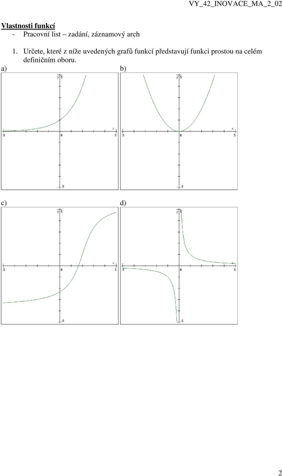 Určete, které z níže uvedených grafů funkcí