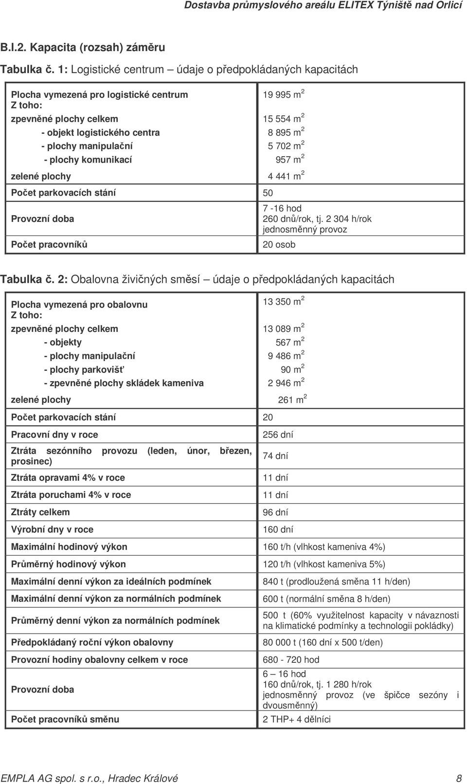 komunikací Poet parkovacích stání 50 Provozní doba Poet pracovník 19 995 m 2 15 554 m 2 8 895 m 2 5 702 m 2 957 m 2 4 441 m 2 7-16 hod 260 dn/rok, tj. 2 304 h/rok jednosmnný provoz 20 osob Tabulka.