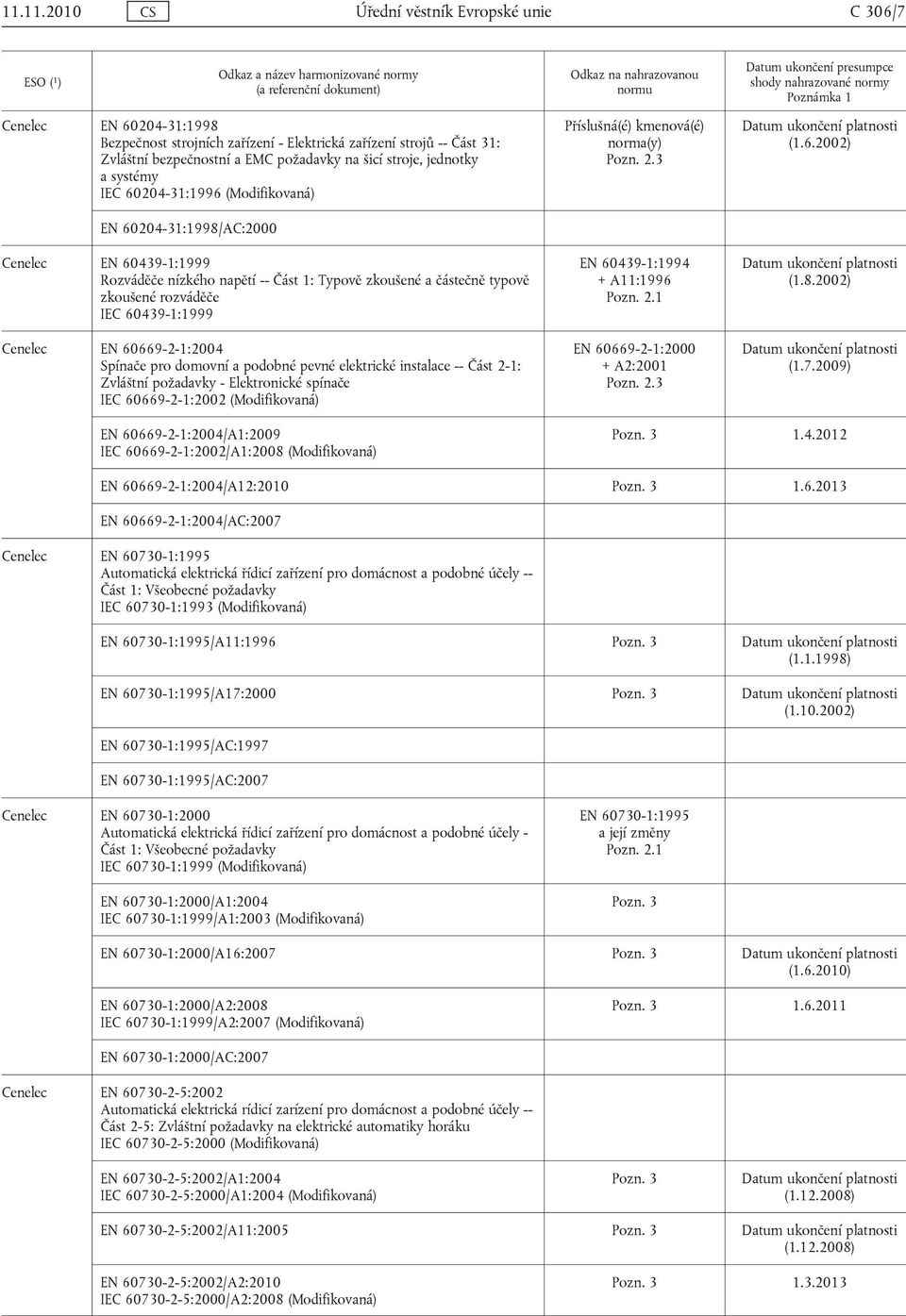 IEC 60439-1:1999 Cenelec EN 60669-2-1:2004 Spínače pro domovní a podobné pevné elektrické instalace -- Část 2-1: Zvláštní požadavky - Elektronické spínače IEC 60669-2-1:2002 (Modifikovaná) EN