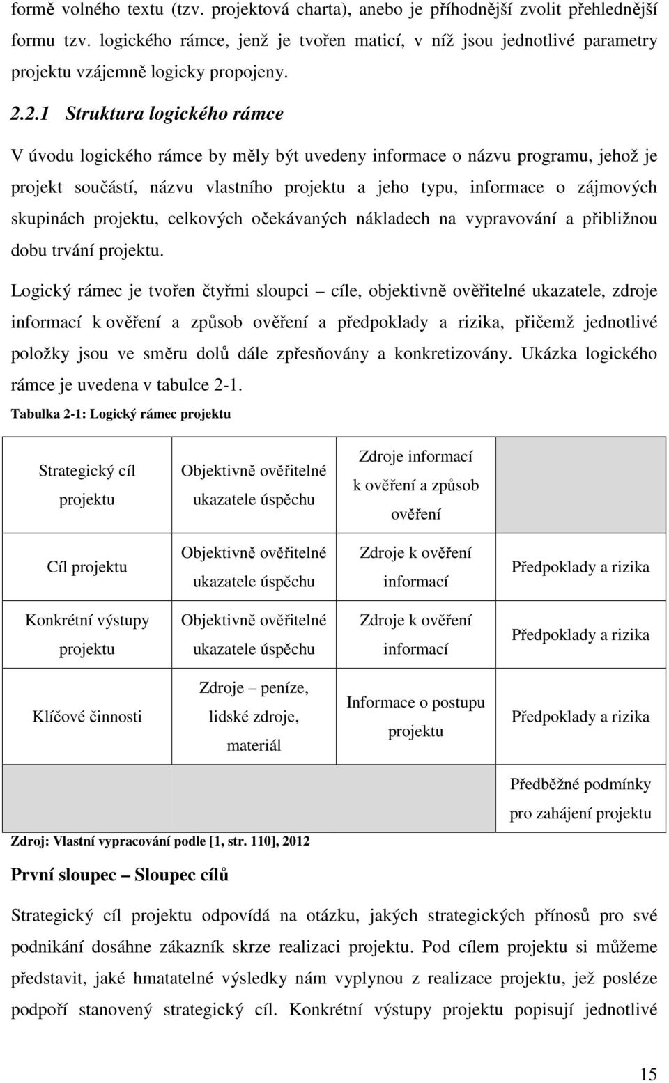2.1 Struktura logického rámce V úvodu logického rámce by měly být uvedeny informace o názvu programu, jehož je projekt součástí, názvu vlastního projektu a jeho typu, informace o zájmových skupinách