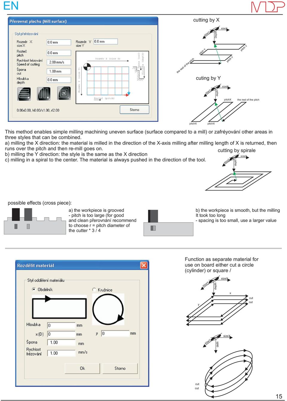 a) milling the X direction: the material is milled in the direction of the X-axis milling after milling length of X is returned, then runs over the pitch and then re-mill goes on.