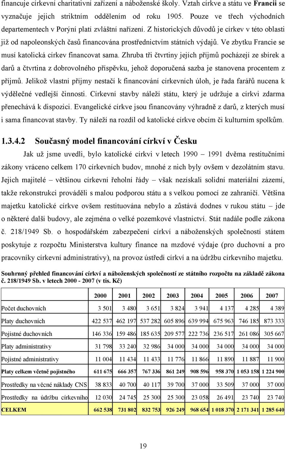 Ve zbytku Francie se musí katolická církev financovat sama.