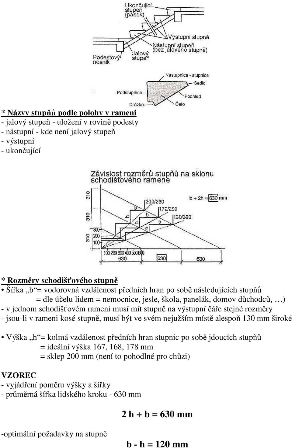 stejné rozměry - jsou-li v rameni kosé stupně, musí být ve svém nejužším místě alespoň 130 mm široké Výška h = kolmá vzdálenost předních hran stupnic po sobě jdoucích stupňů = ideální výška