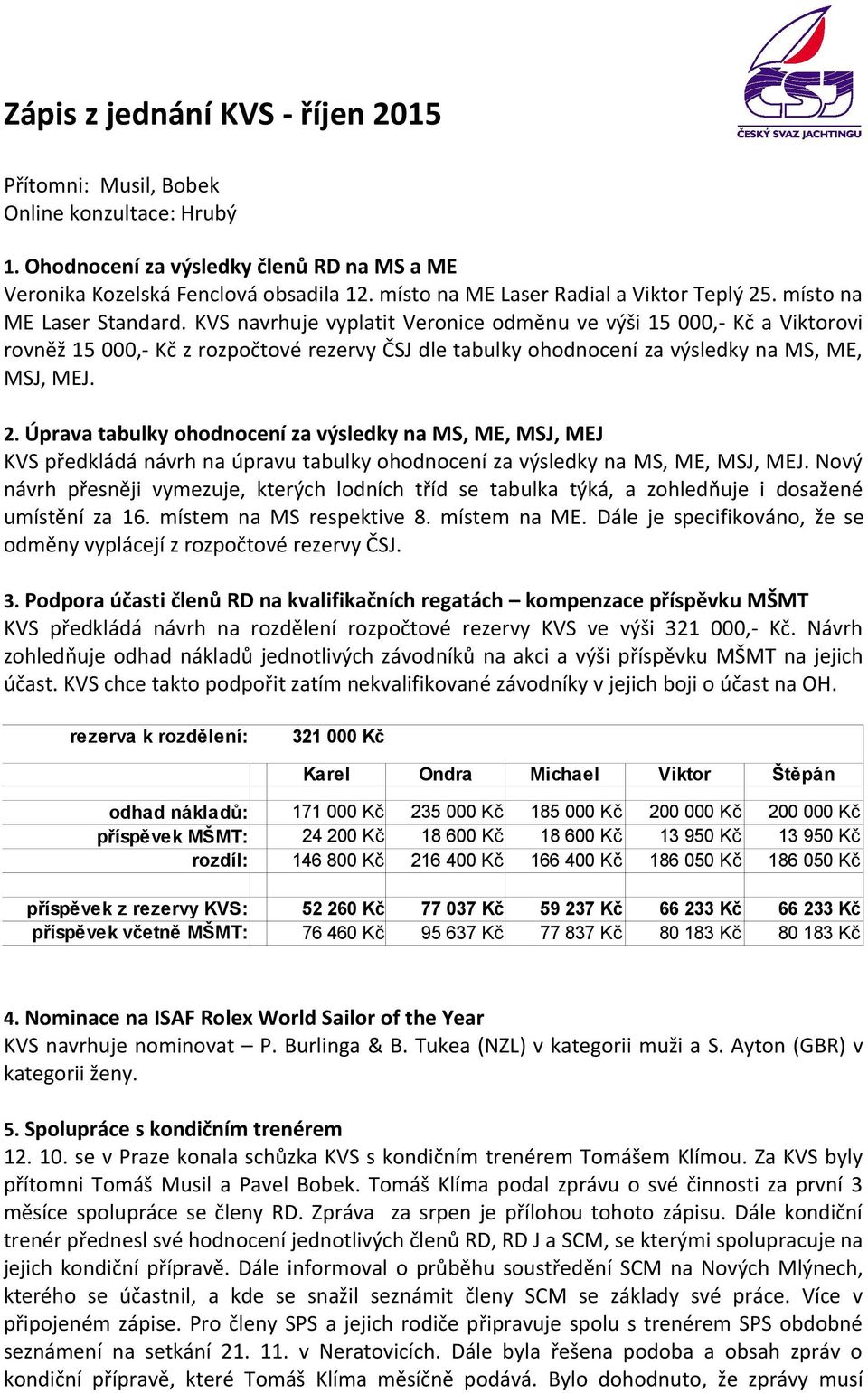 KVS navrhuje vyplatit Veronice odměnu ve výši 15 000,- Kč a Viktorovi rovněž 15 000,- Kč z rozpočtové rezervy ČSJ dle tabulky ohodnocení za výsledky na MS, ME, MSJ, MEJ. 2.