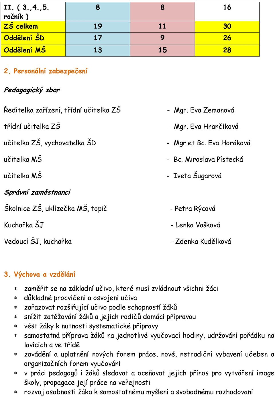 et Bc. Eva Horáková - Bc. Miroslava Pístecká - Iveta Šugarová Správní zaměstnanci Školnice ZŠ, uklízečka MŠ, topič Kuchařka ŠJ Vedoucí ŠJ, kuchařka - Petra Rýcová - Lenka Vašková - Zdenka Kudělková 3.