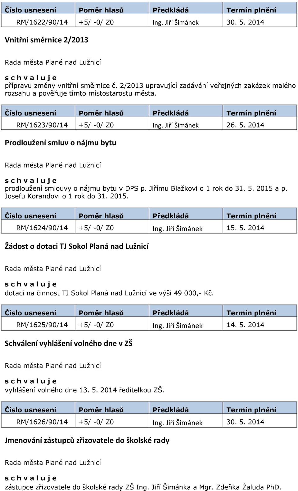 2014 Prodloužení smluv o nájmu bytu prodloužení smlouvy o nájmu bytu v DPS p. Jiřímu Blažkovi o 1 rok do 31. 5. 2015 a p. Josefu Korandovi o 1 rok do 31. 2015. RM/1624/90/14 +5/ -0/ Z0 Ing.