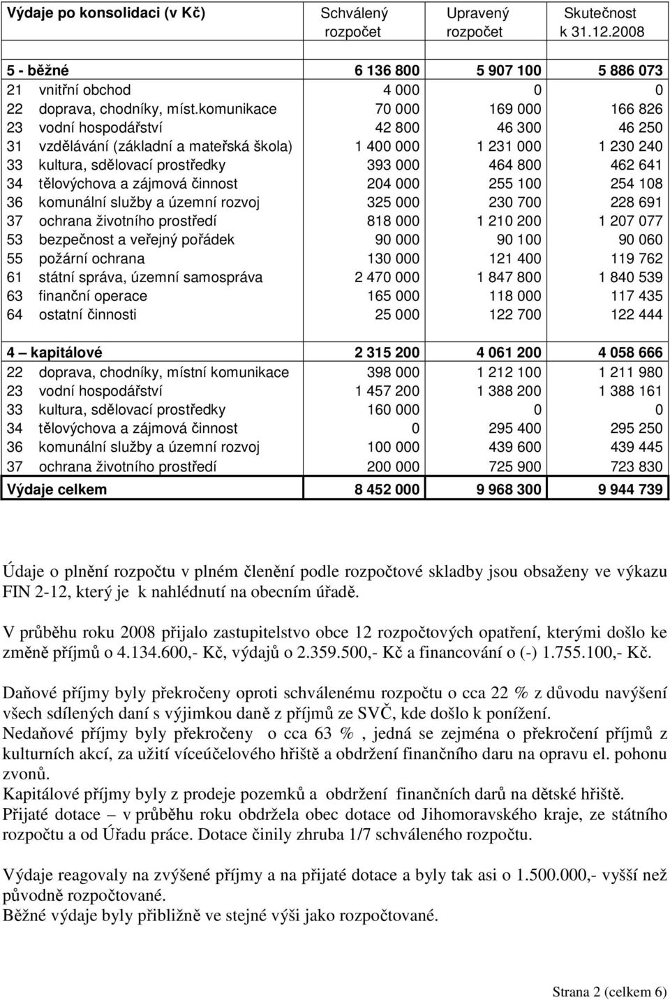 462 641 34 tělovýchova a zájmová činnost 204 000 255 100 254 108 36 komunální služby a územní rozvoj 325 000 230 700 228 691 37 ochrana životního prostředí 818 000 1 210 200 1 207 077 53 bezpečnost a