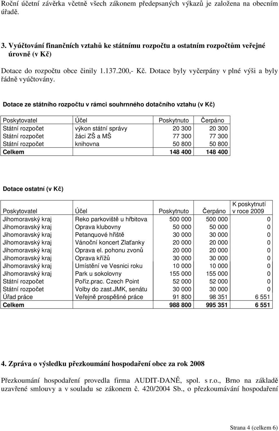 Dotace ze státního rozpočtu v rámci souhrnného dotačního vztahu (v Kč) Poskytovatel Účel Poskytnuto Čerpáno Státní rozpočet výkon státní správy 20 300 20 300 Státní rozpočet žáci ZŠ a MŠ 77 300 77