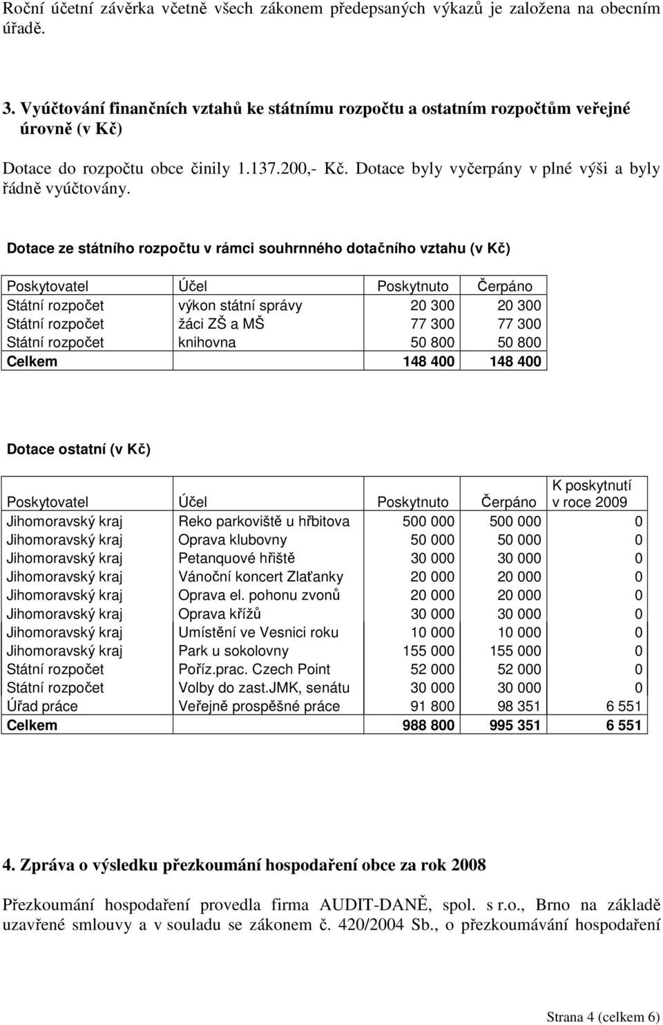 Dotace ze státního rozpočtu v rámci souhrnného dotačního vztahu (v Kč) Poskytovatel Účel Poskytnuto Čerpáno Státní rozpočet výkon státní správy 20 300 20 300 Státní rozpočet žáci ZŠ a MŠ 77 300 77