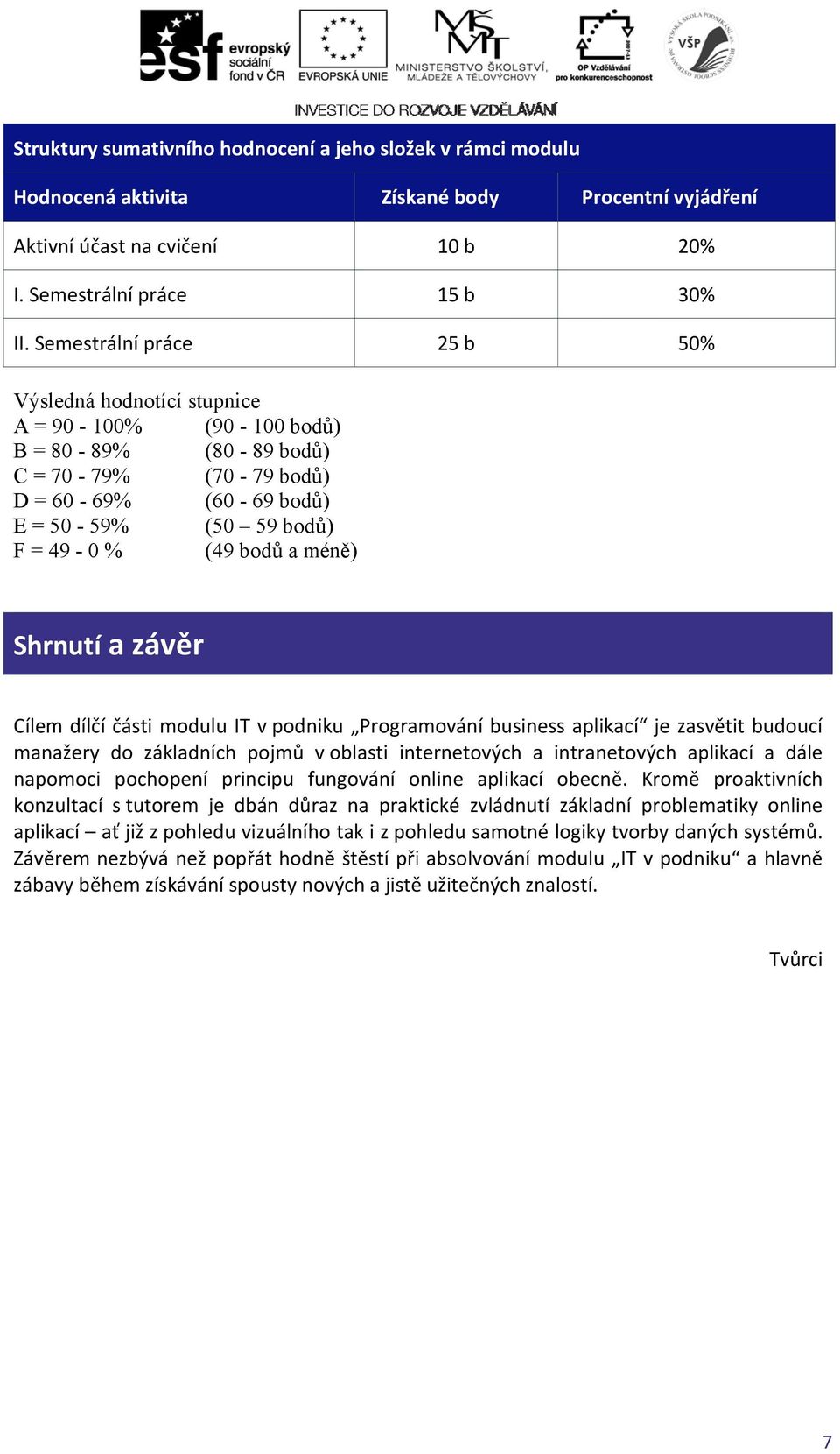 Získané body 10 b 15 b 25 b Procentní vyjádření 20% 30% 50% Shrnutí a závěr Cílem dílčí části moduluu IT v podniku Programování business aplikací je zasvětit budoucí manažery do základních pojmů v