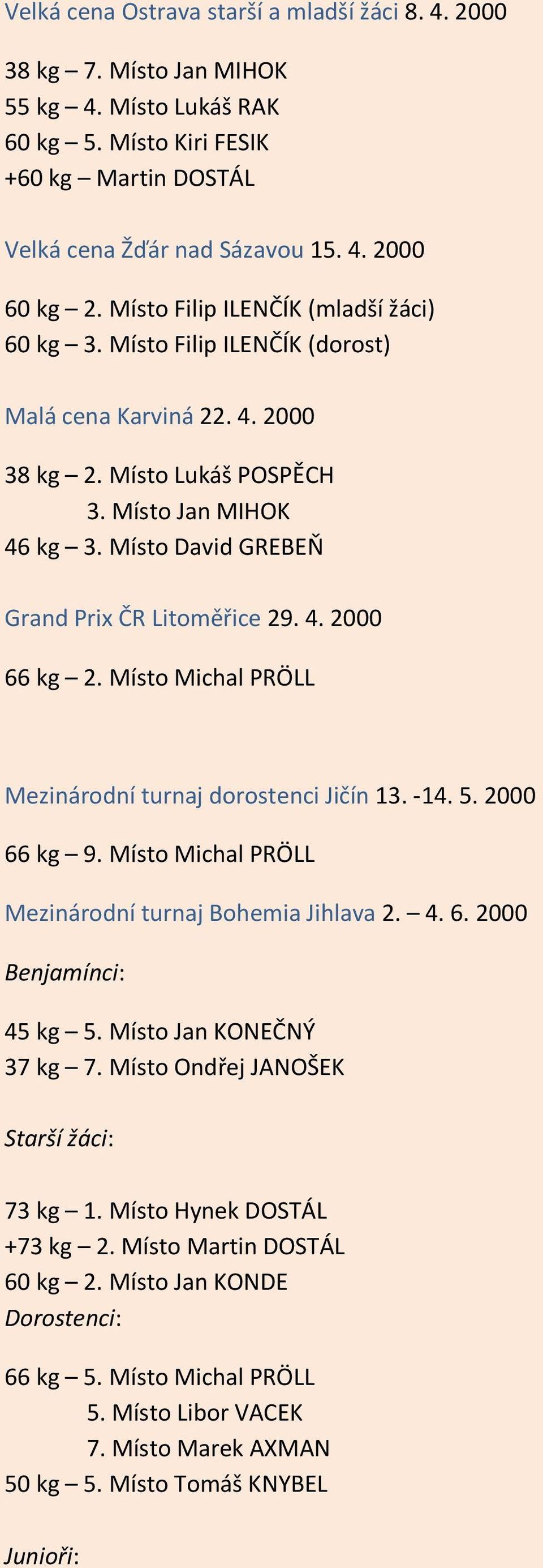 Místo David GREBEŇ Grand Prix ČR Litoměřice 29. 4. 2000 66 kg 2. Místo Michal PRÖLL Mezinárodní turnaj dorostenci Jičín 13. -14. 5. 2000 66 kg 9.