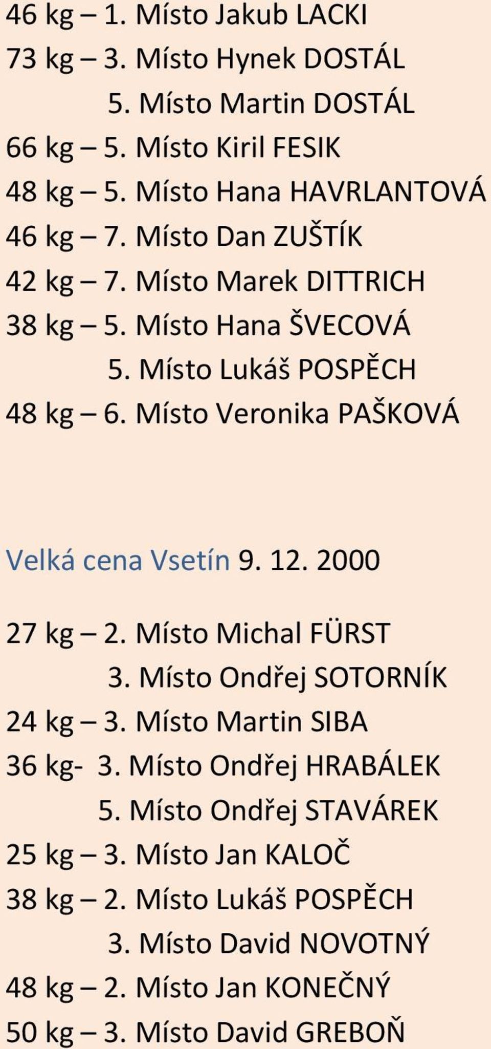 Místo Veronika PAŠKOVÁ Velká cena Vsetín 9. 12. 2000 27 kg 2. Místo Michal FÜRST 3. Místo Ondřej SOTORNÍK 24 kg 3. Místo Martin SIBA 36 kg- 3.