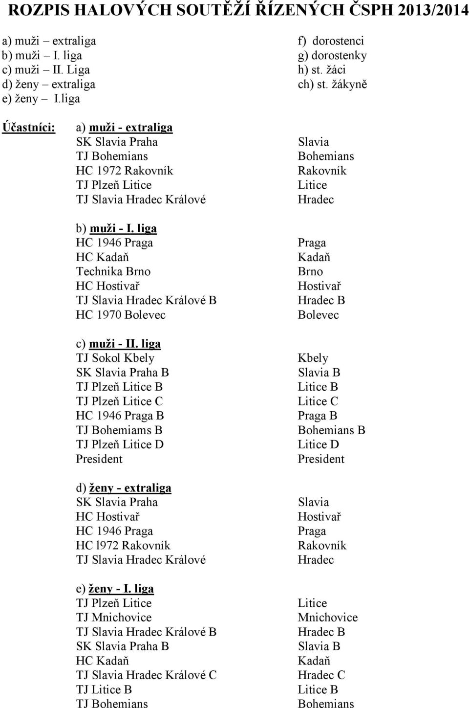 liga HC 1946 HC Kadaň Technika Brno TJ Králové B HC 1970 Bolevec c) muži - II.