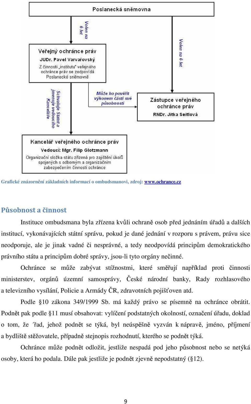 neodporuje, ale je jinak vadné či nesprávné, a tedy neodpovídá principům demokratického právního státu a principům dobré správy, jsou-li tyto orgány nečinné.