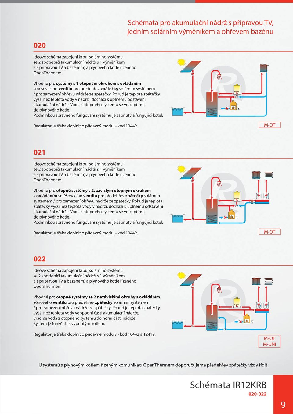 Voda z otopného systému se vrací přímo do plynového kotle. Podmínkou správného fungování systému je zapnutý a fungující kotel. Regulátor je třeba doplnit o přídavný modul - kód 10442.