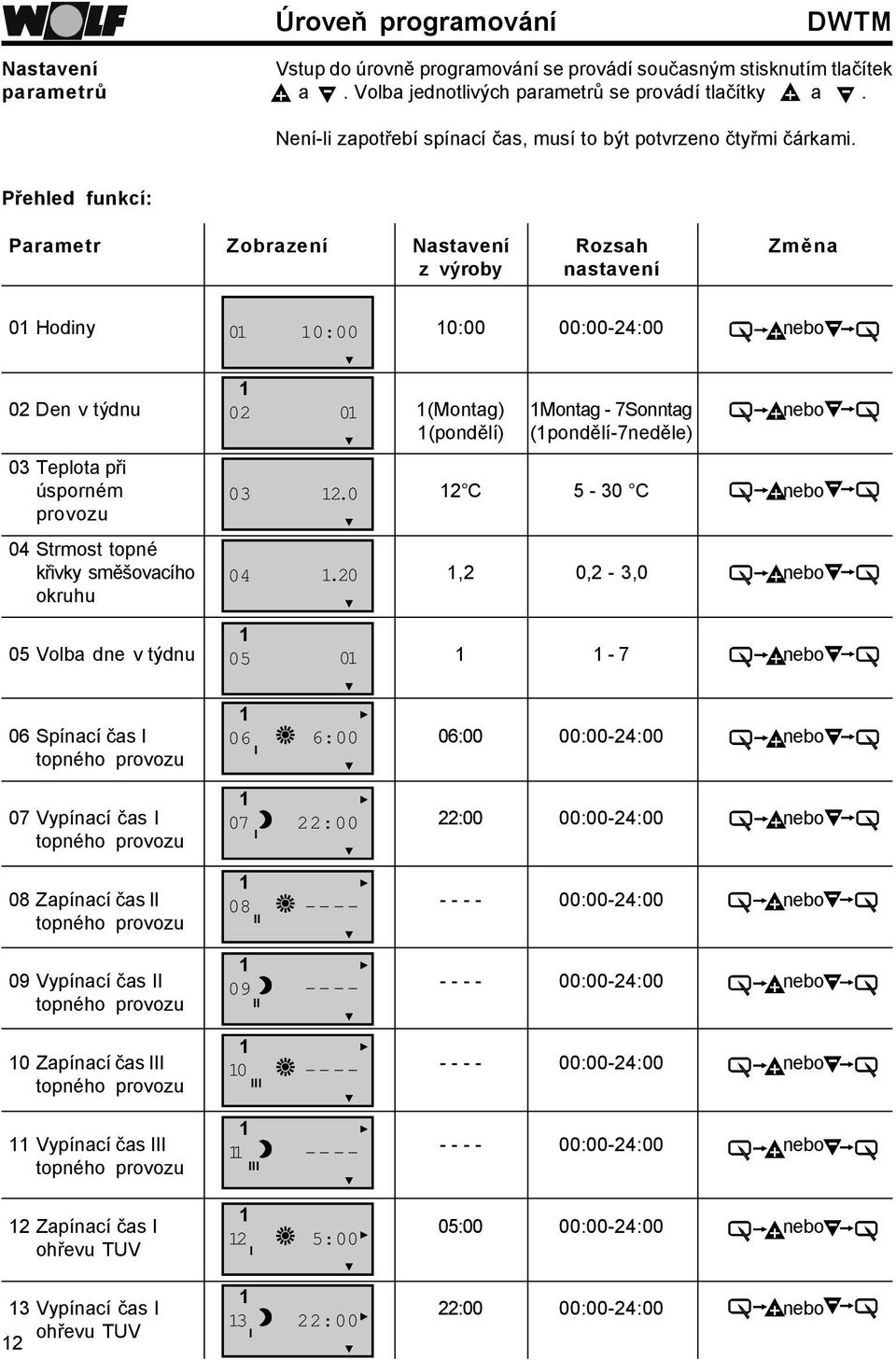 Přehled funkcí: Parametr Zobrazení Nastavení Rozsah Změna z výroby nastavení 0 Hodiny 0 0 : 00 0:00 00:00-4:00 nebo 0 Den v týdnu 0 0 (Montag) Montag - 7Sonntag nebo (pondělí) (pondělí-7neděle) 03