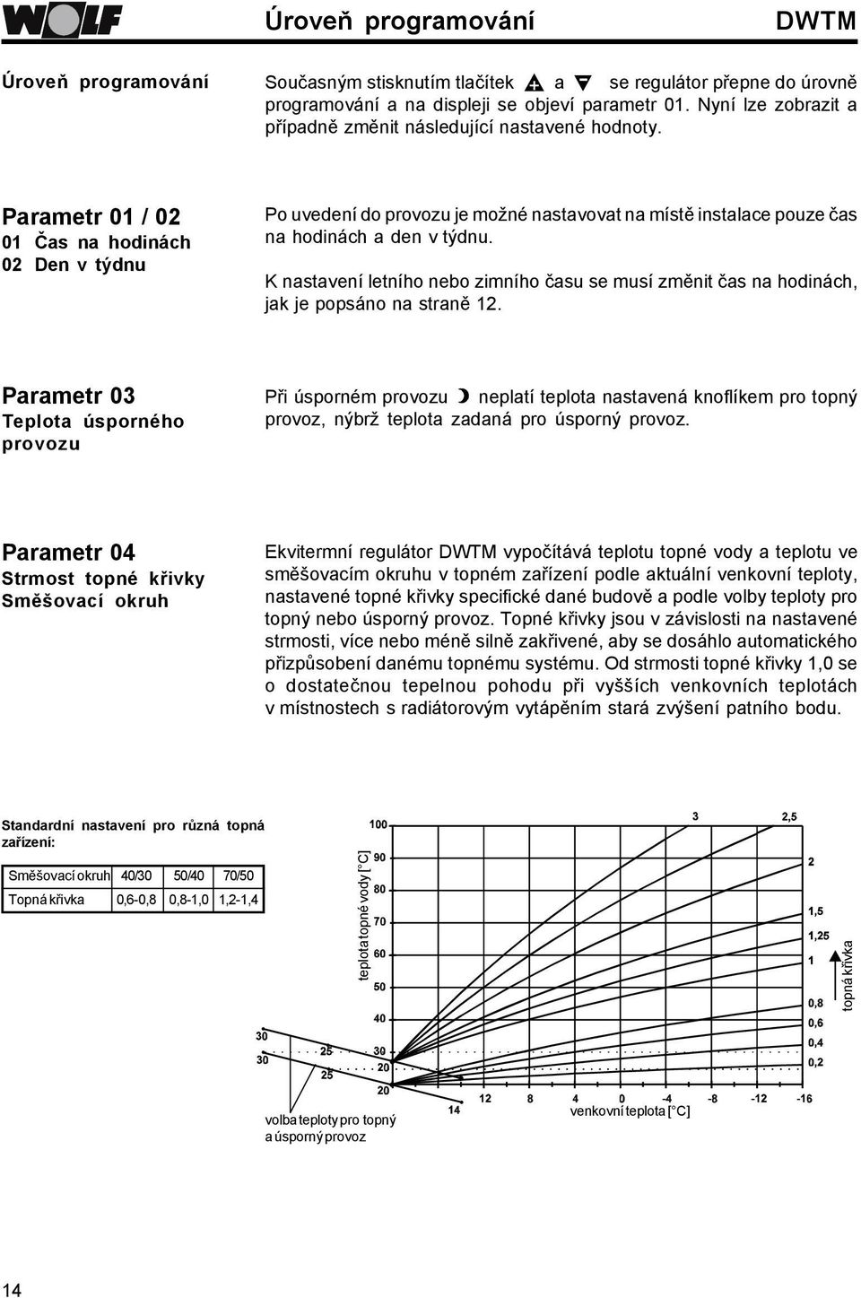 Parametr 0 / 0 0 Čas na hodinách 0 Den v týdnu Po uvedení do provozu je možné nastavovat na místě instalace pouze čas na hodinách a den v týdnu.