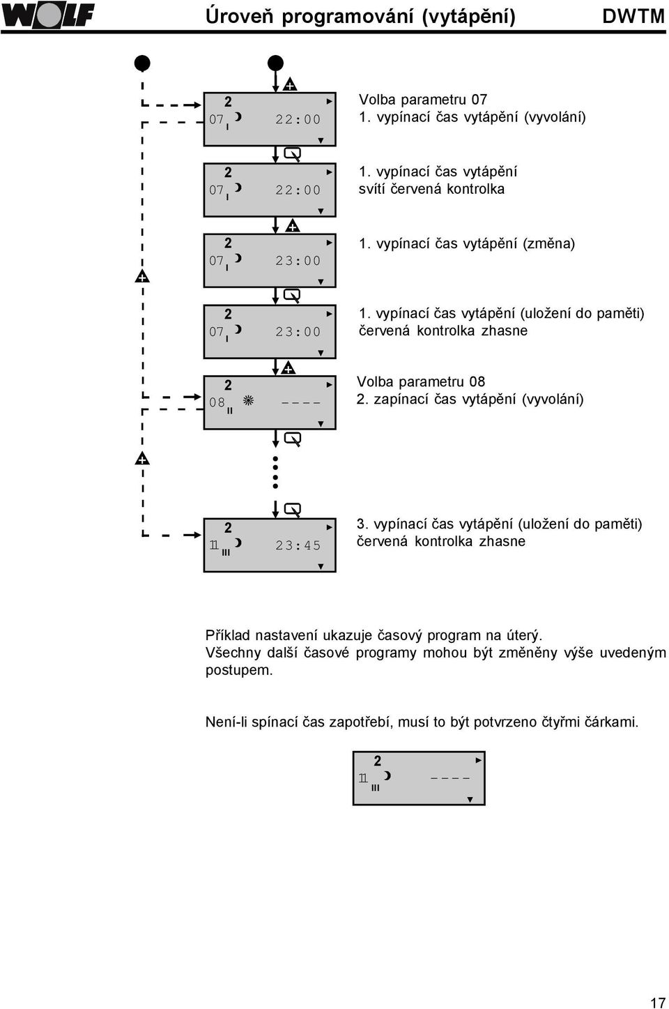 vypínací čas vytápění (uložení do paměti) červená kontrolka zhasne Volba parametru 08 08 - - - -. zapínací čas vytápění (vyvolání) 3.