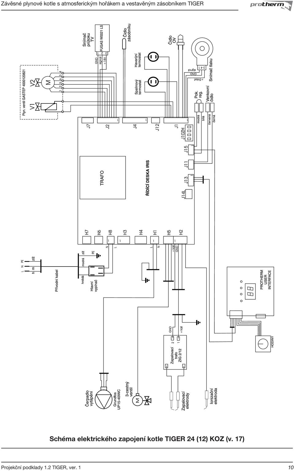 (12) KOZ (v.