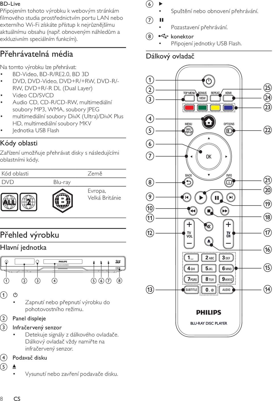 0, BD 3D DVD, DVD-Video, DVD+R/+RW, DVD-R/- RW, DVD+R/-R DL (Dual Layer) Video CD/SVCD Audio CD, CD-R/CD-RW, multimediální soubory MP3, WMA, soubory JPEG multimediální soubory DivX (Ultra)/DivX Plus