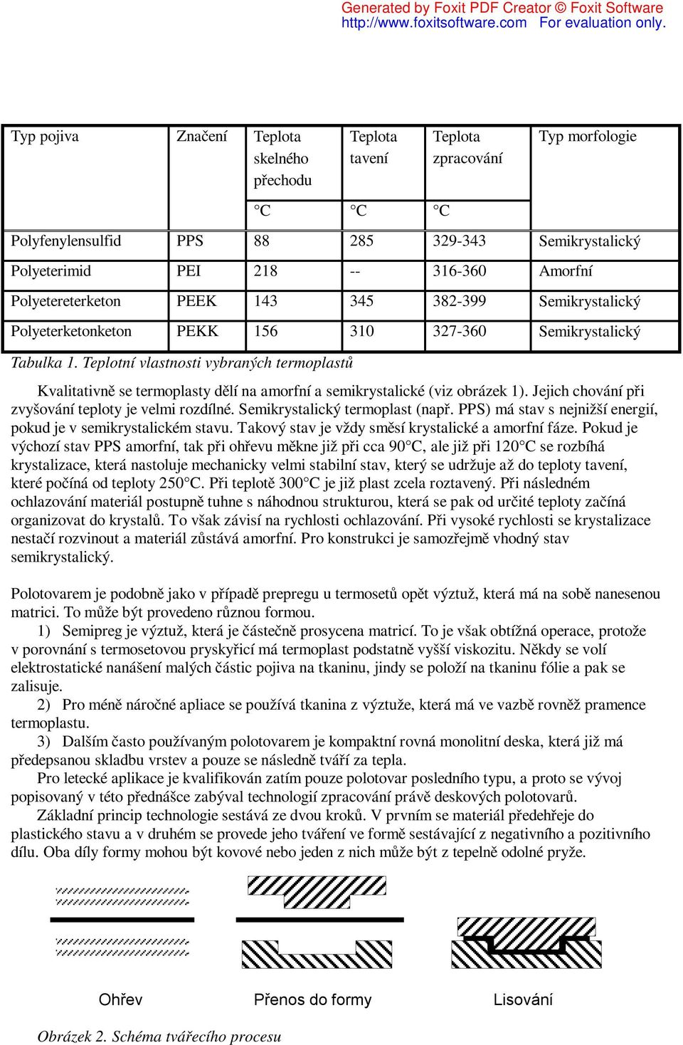 Teplotní vlastnosti vybraných termoplastů Kvalitativně se termoplasty dělí na amorfní a semikrystalické (viz obrázek 1). Jejich chování při zvyšování teploty je velmi rozdílné.