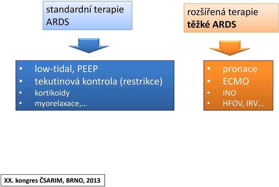 tekutinová kontrola (restrikce)