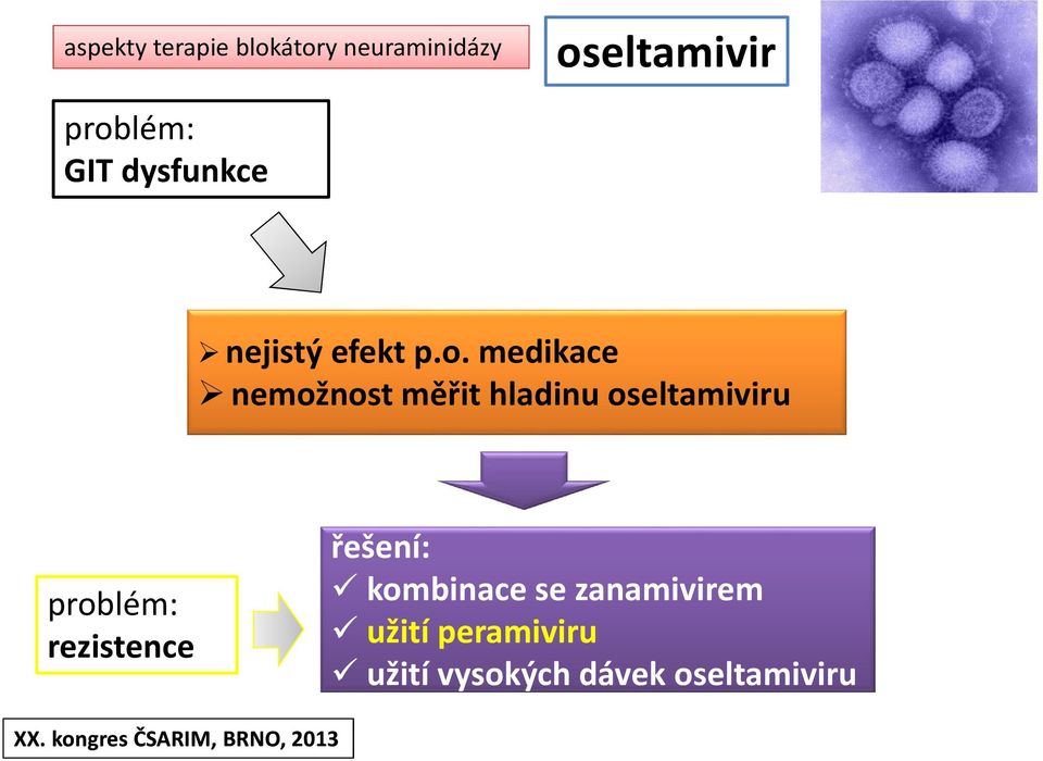 medikace nemožnost měřit hladinu oseltamiviru problém: