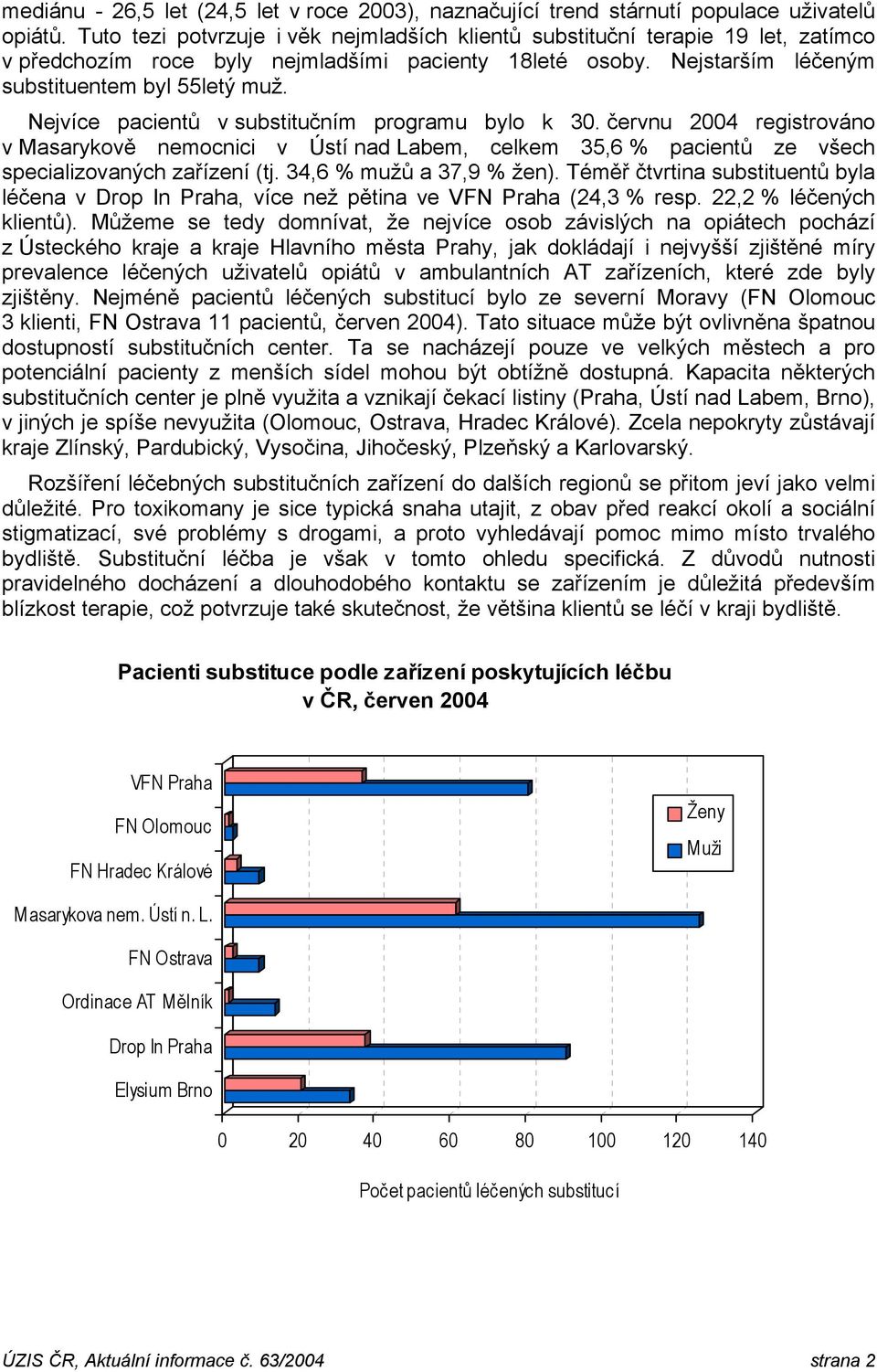 Nejvíce pacientů v substitučním programu bylo k 30. červnu 2004 registrováno v Masarykově nemocnici v Ústí nad Labem, celkem 35,6 % pacientů ze všech specializovaných zařízení (tj.